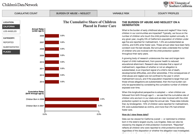 Cdn_viz_0002