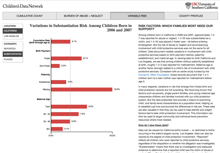 Cdn_viz_0003